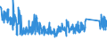 KN 96092000 /Exporte /Einheit = Preise (Euro/Tonne) /Partnerland: Finnland /Meldeland: Eur27_2020 /96092000:Minen für Bleistiften, Kopierstiften Oder Farbstifte