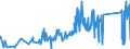 KN 96092000 /Exporte /Einheit = Preise (Euro/Tonne) /Partnerland: Estland /Meldeland: Eur27_2020 /96092000:Minen für Bleistiften, Kopierstiften Oder Farbstifte