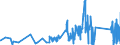 KN 96092000 /Exporte /Einheit = Preise (Euro/Tonne) /Partnerland: Lettland /Meldeland: Eur27_2020 /96092000:Minen für Bleistiften, Kopierstiften Oder Farbstifte