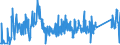 KN 96092000 /Exporte /Einheit = Preise (Euro/Tonne) /Partnerland: Slowenien /Meldeland: Eur27_2020 /96092000:Minen für Bleistiften, Kopierstiften Oder Farbstifte