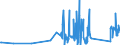 KN 96092000 /Exporte /Einheit = Preise (Euro/Tonne) /Partnerland: Ehem.jug.rep.mazed /Meldeland: Eur27_2020 /96092000:Minen für Bleistiften, Kopierstiften Oder Farbstifte