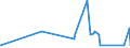 KN 96092000 /Exporte /Einheit = Preise (Euro/Tonne) /Partnerland: Elfenbeink. /Meldeland: Eur27_2020 /96092000:Minen für Bleistiften, Kopierstiften Oder Farbstifte