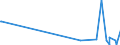 KN 96092000 /Exporte /Einheit = Preise (Euro/Tonne) /Partnerland: Ghana /Meldeland: Eur27_2020 /96092000:Minen für Bleistiften, Kopierstiften Oder Farbstifte