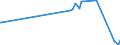 KN 96092000 /Exporte /Einheit = Preise (Euro/Tonne) /Partnerland: Togo /Meldeland: Eur27_2020 /96092000:Minen für Bleistiften, Kopierstiften Oder Farbstifte