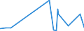 KN 96092000 /Exporte /Einheit = Preise (Euro/Tonne) /Partnerland: Dem. Rep. Kongo /Meldeland: Eur27_2020 /96092000:Minen für Bleistiften, Kopierstiften Oder Farbstifte