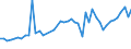 CN 96099090 /Exports /Unit = Prices (Euro/ton) /Partner: Netherlands /Reporter: Eur27_2020 /96099090:Pencils, Writing or Drawing Chalks and Tailors' Chalks