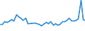 CN 96099090 /Exports /Unit = Prices (Euro/ton) /Partner: Germany /Reporter: Eur27_2020 /96099090:Pencils, Writing or Drawing Chalks and Tailors' Chalks