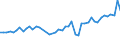 CN 96099090 /Exports /Unit = Prices (Euro/ton) /Partner: United Kingdom /Reporter: Eur27_2020 /96099090:Pencils, Writing or Drawing Chalks and Tailors' Chalks