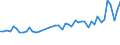 CN 96099090 /Exports /Unit = Prices (Euro/ton) /Partner: Greece /Reporter: Eur27_2020 /96099090:Pencils, Writing or Drawing Chalks and Tailors' Chalks