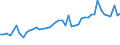 CN 96099090 /Exports /Unit = Prices (Euro/ton) /Partner: Portugal /Reporter: Eur27_2020 /96099090:Pencils, Writing or Drawing Chalks and Tailors' Chalks