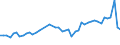 CN 96099090 /Exports /Unit = Prices (Euro/ton) /Partner: Spain /Reporter: Eur27_2020 /96099090:Pencils, Writing or Drawing Chalks and Tailors' Chalks