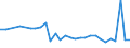 CN 96099090 /Exports /Unit = Prices (Euro/ton) /Partner: Belgium /Reporter: Eur27_2020 /96099090:Pencils, Writing or Drawing Chalks and Tailors' Chalks