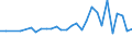 CN 96099090 /Exports /Unit = Prices (Euro/ton) /Partner: Luxembourg /Reporter: Eur27_2020 /96099090:Pencils, Writing or Drawing Chalks and Tailors' Chalks