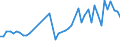 CN 96099090 /Exports /Unit = Prices (Euro/ton) /Partner: Canary /Reporter: Eur27_2020 /96099090:Pencils, Writing or Drawing Chalks and Tailors' Chalks
