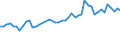 CN 96099090 /Exports /Unit = Prices (Euro/ton) /Partner: Norway /Reporter: Eur27_2020 /96099090:Pencils, Writing or Drawing Chalks and Tailors' Chalks