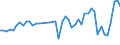 CN 96099090 /Exports /Unit = Prices (Euro/ton) /Partner: Sweden /Reporter: Eur27_2020 /96099090:Pencils, Writing or Drawing Chalks and Tailors' Chalks