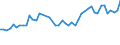 CN 96099090 /Exports /Unit = Prices (Euro/ton) /Partner: Finland /Reporter: Eur27_2020 /96099090:Pencils, Writing or Drawing Chalks and Tailors' Chalks
