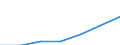 KN 96099090 /Exporte /Einheit = Preise (Euro/Tonne) /Partnerland: Schweiz /Meldeland: Eur27 /96099090:Griffel, Schreibkreide Oder Zeichenkreide und Schneiderkreide