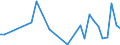 CN 96099090 /Exports /Unit = Prices (Euro/ton) /Partner: Liechtenstein /Reporter: Eur27_2020 /96099090:Pencils, Writing or Drawing Chalks and Tailors' Chalks