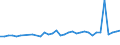 CN 96099090 /Exports /Unit = Prices (Euro/ton) /Partner: Switzerland /Reporter: Eur27_2020 /96099090:Pencils, Writing or Drawing Chalks and Tailors' Chalks