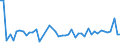 CN 96099090 /Exports /Unit = Prices (Euro/ton) /Partner: Malta /Reporter: Eur27_2020 /96099090:Pencils, Writing or Drawing Chalks and Tailors' Chalks