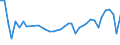 CN 96099090 /Exports /Unit = Prices (Euro/ton) /Partner: Estonia /Reporter: Eur27_2020 /96099090:Pencils, Writing or Drawing Chalks and Tailors' Chalks