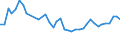 CN 96099090 /Exports /Unit = Prices (Euro/ton) /Partner: Czech Rep. /Reporter: Eur27_2020 /96099090:Pencils, Writing or Drawing Chalks and Tailors' Chalks