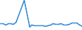CN 96099090 /Exports /Unit = Prices (Euro/ton) /Partner: Slovakia /Reporter: Eur27_2020 /96099090:Pencils, Writing or Drawing Chalks and Tailors' Chalks