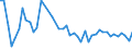 CN 96099090 /Exports /Unit = Prices (Euro/ton) /Partner: Romania /Reporter: Eur27_2020 /96099090:Pencils, Writing or Drawing Chalks and Tailors' Chalks