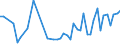 CN 96099090 /Exports /Unit = Prices (Euro/ton) /Partner: Albania /Reporter: Eur27_2020 /96099090:Pencils, Writing or Drawing Chalks and Tailors' Chalks