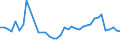 CN 96099090 /Exports /Unit = Prices (Euro/ton) /Partner: Ukraine /Reporter: Eur27_2020 /96099090:Pencils, Writing or Drawing Chalks and Tailors' Chalks