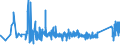 KN 96099090 /Exporte /Einheit = Preise (Euro/Tonne) /Partnerland: Weissrussland /Meldeland: Eur27_2020 /96099090:Griffel, Schreibkreide Oder Zeichenkreide und Schneiderkreide