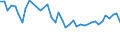 CN 96099090 /Exports /Unit = Prices (Euro/ton) /Partner: Russia /Reporter: Eur27_2020 /96099090:Pencils, Writing or Drawing Chalks and Tailors' Chalks