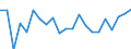 CN 96099090 /Exports /Unit = Prices (Euro/ton) /Partner: Georgia /Reporter: Eur27_2020 /96099090:Pencils, Writing or Drawing Chalks and Tailors' Chalks