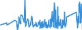 KN 96099090 /Exporte /Einheit = Preise (Euro/Tonne) /Partnerland: Georgien /Meldeland: Eur27_2020 /96099090:Griffel, Schreibkreide Oder Zeichenkreide und Schneiderkreide