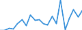 CN 96099090 /Exports /Unit = Prices (Euro/ton) /Partner: Armenia /Reporter: Eur27_2020 /96099090:Pencils, Writing or Drawing Chalks and Tailors' Chalks