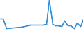 CN 96099090 /Exports /Unit = Prices (Euro/ton) /Partner: Azerbaijan /Reporter: Eur27_2020 /96099090:Pencils, Writing or Drawing Chalks and Tailors' Chalks
