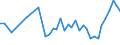 CN 96099090 /Exports /Unit = Prices (Euro/ton) /Partner: Kasakhstan /Reporter: Eur27_2020 /96099090:Pencils, Writing or Drawing Chalks and Tailors' Chalks