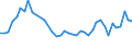 CN 96099090 /Exports /Unit = Prices (Euro/ton) /Partner: Slovenia /Reporter: Eur27_2020 /96099090:Pencils, Writing or Drawing Chalks and Tailors' Chalks
