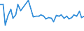 CN 96099090 /Exports /Unit = Prices (Euro/ton) /Partner: Croatia /Reporter: Eur27_2020 /96099090:Pencils, Writing or Drawing Chalks and Tailors' Chalks