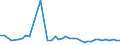 CN 96099090 /Exports /Unit = Prices (Euro/ton) /Partner: Bosnia-herz. /Reporter: Eur27_2020 /96099090:Pencils, Writing or Drawing Chalks and Tailors' Chalks