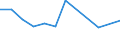 CN 96099090 /Exports /Unit = Prices (Euro/ton) /Partner: Serb.monten. /Reporter: Eur15 /96099090:Pencils, Writing or Drawing Chalks and Tailors' Chalks