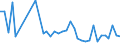 CN 96099090 /Exports /Unit = Prices (Euro/ton) /Partner: For.jrep.mac /Reporter: Eur27_2020 /96099090:Pencils, Writing or Drawing Chalks and Tailors' Chalks