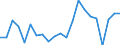CN 96099090 /Exports /Unit = Prices (Euro/ton) /Partner: Montenegro /Reporter: Eur27_2020 /96099090:Pencils, Writing or Drawing Chalks and Tailors' Chalks