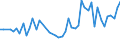 CN 96099090 /Exports /Unit = Prices (Euro/ton) /Partner: Tunisia /Reporter: Eur27_2020 /96099090:Pencils, Writing or Drawing Chalks and Tailors' Chalks