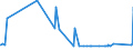 CN 96099090 /Exports /Unit = Prices (Euro/ton) /Partner: Chad /Reporter: Eur27_2020 /96099090:Pencils, Writing or Drawing Chalks and Tailors' Chalks