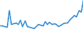 CN 96099090 /Exports /Unit = Prices (Euro/ton) /Partner: Cape Verde /Reporter: Eur27_2020 /96099090:Pencils, Writing or Drawing Chalks and Tailors' Chalks
