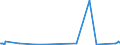 KN 96099090 /Exporte /Einheit = Preise (Euro/Tonne) /Partnerland: Sierra Leone /Meldeland: Eur27_2020 /96099090:Griffel, Schreibkreide Oder Zeichenkreide und Schneiderkreide