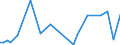 CN 96099090 /Exports /Unit = Prices (Euro/ton) /Partner: Liberia /Reporter: Eur27_2020 /96099090:Pencils, Writing or Drawing Chalks and Tailors' Chalks
