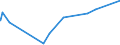 CN 96099090 /Exports /Unit = Prices (Euro/ton) /Partner: Liberia /Reporter: Eur27_2020 /96099090:Pencils, Writing or Drawing Chalks and Tailors' Chalks